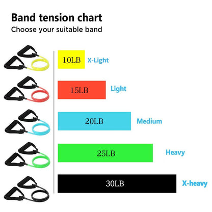 Fitness Resistance Bands - WikiWii