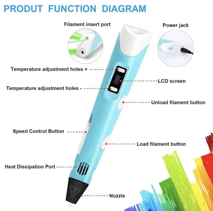 3D PRINTING PEN WITH USB - YOYOWIZZ