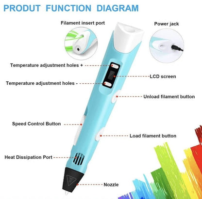 3D PRINTING PEN WITH USB - YOYOWIZZ